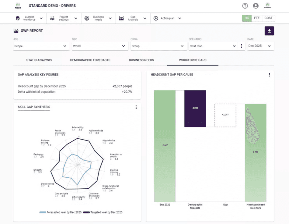 Albert lève 2,1 millions d’euros pour développer sa solution dans le domaine de la planification des RH