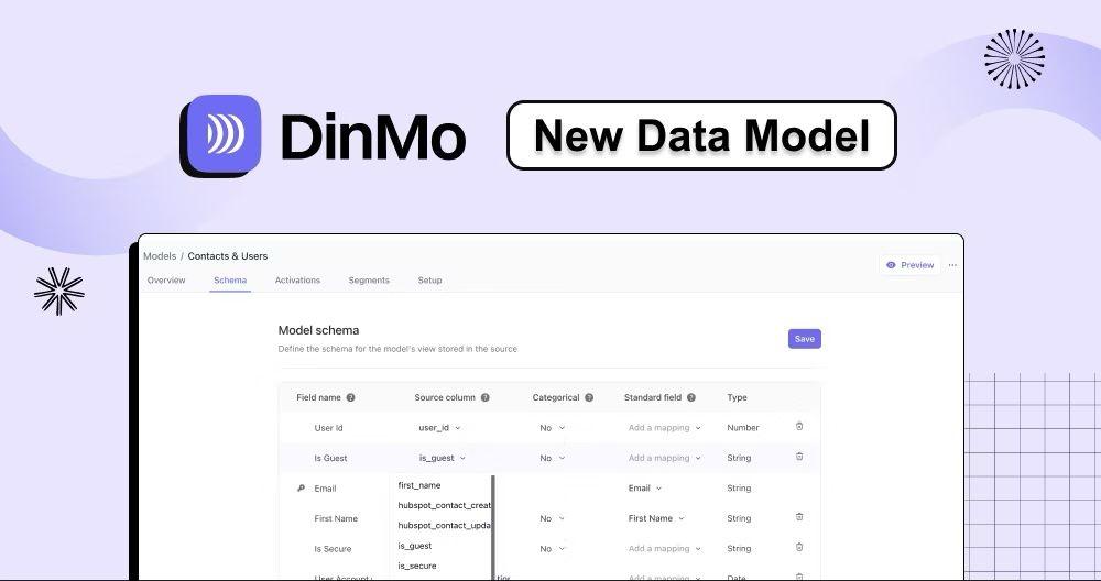 DinMo lève 5 M€ pour démocratiser l'analyse de données clients